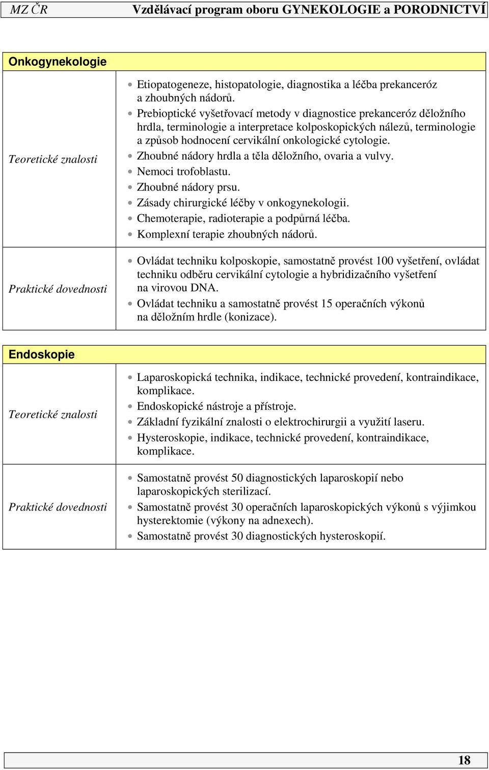 Zhoubné nádory hrdla a těla děložního, ovaria a vulvy. Nemoci trofoblastu. Zhoubné nádory prsu. Zásady chirurgické léčby v onkogynekologii. Chemoterapie, radioterapie a podpůrná léčba.