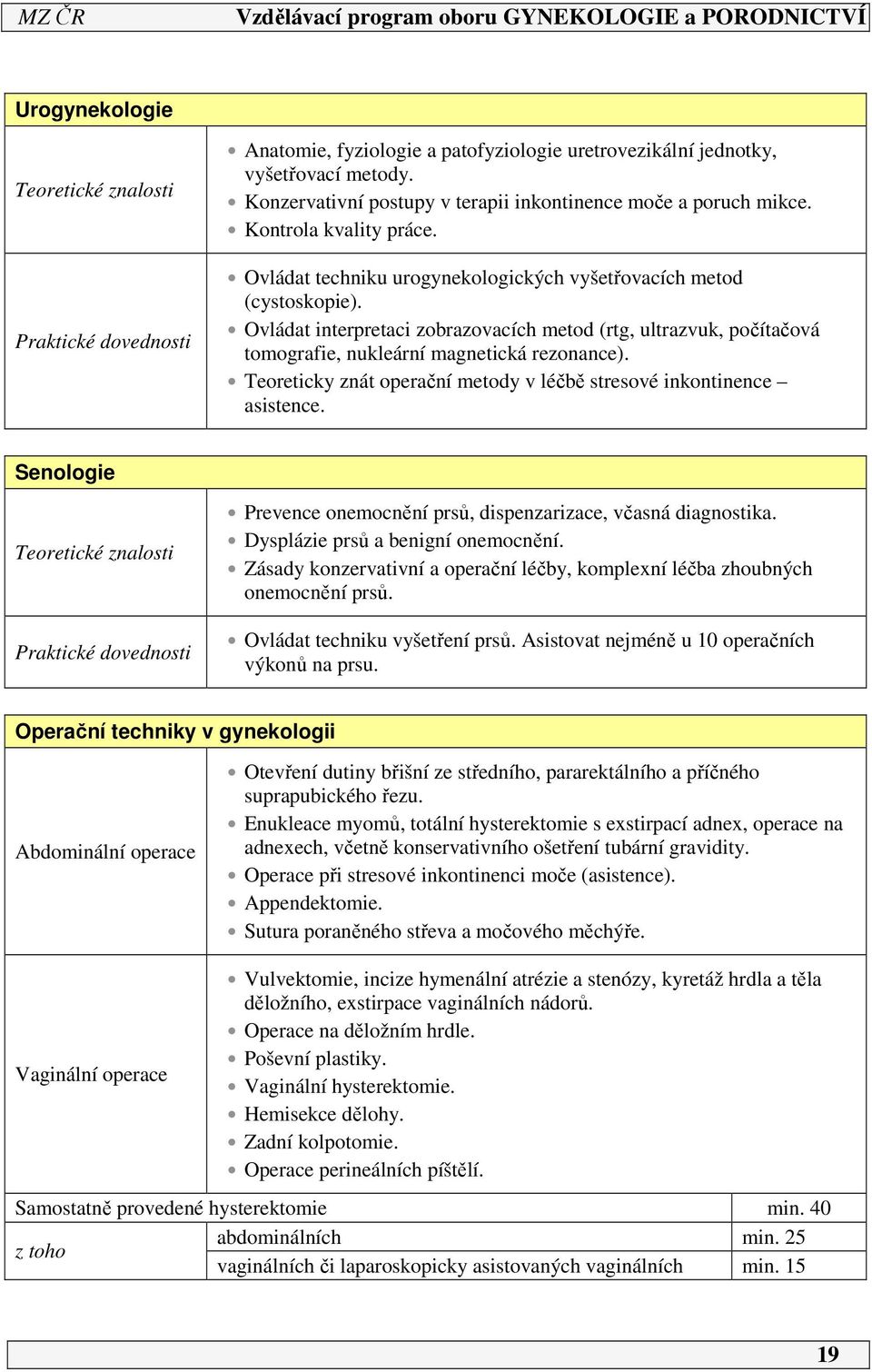 Ovládat interpretaci zobrazovacích metod (rtg, ultrazvuk, počítačová tomografie, nukleární magnetická rezonance). Teoreticky znát operační metody v léčbě stresové inkontinence asistence.