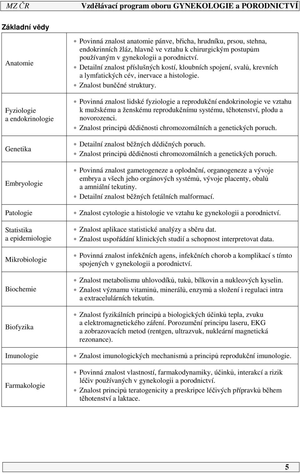 Detailní znalost příslušných kostí, kloubních spojení, svalů, krevních a lymfatických cév, inervace a histologie. Znalost buněčné struktury.