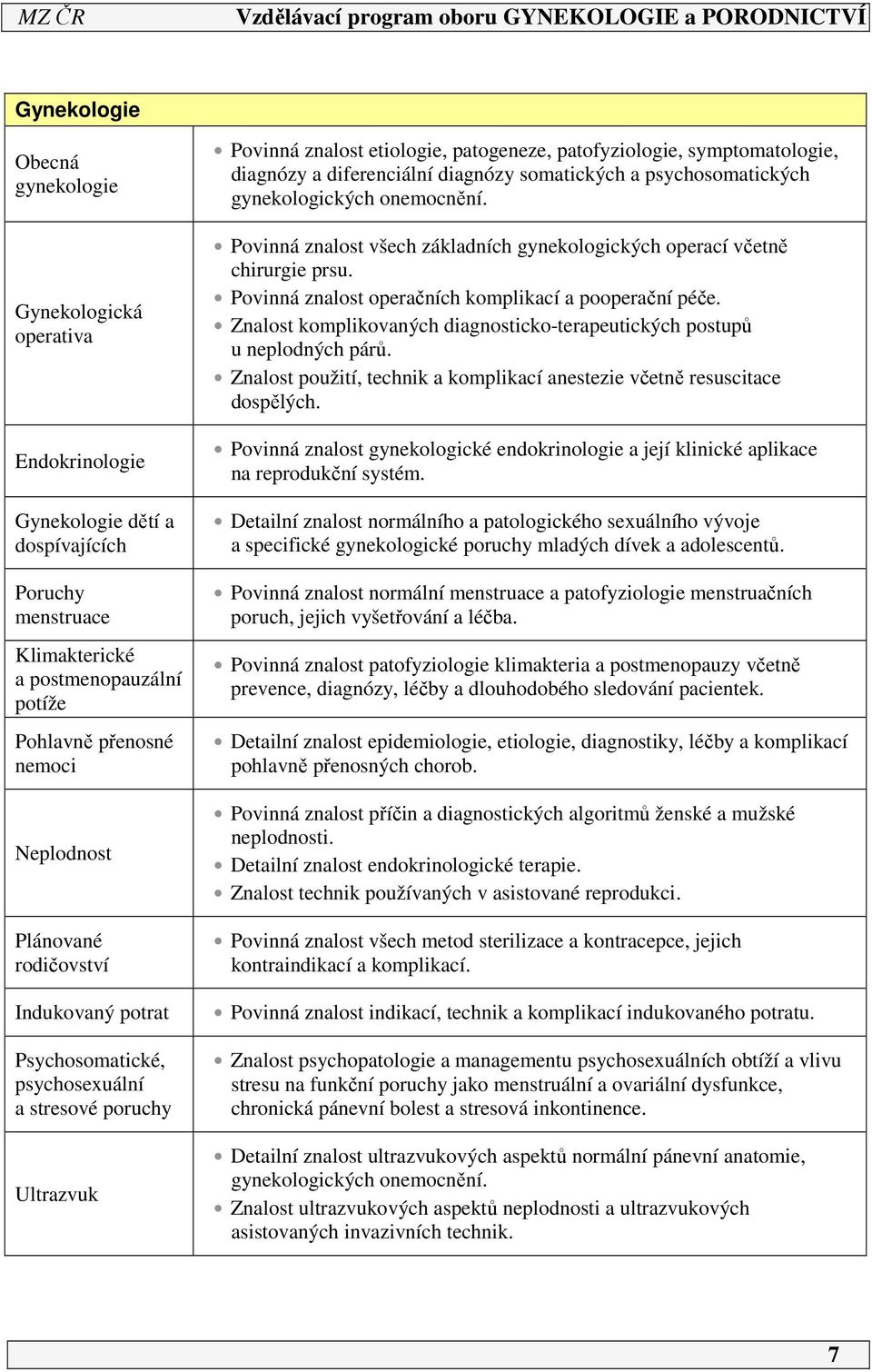 diagnózy somatických a psychosomatických gynekologických onemocnění. Povinná znalost všech základních gynekologických operací včetně chirurgie prsu.