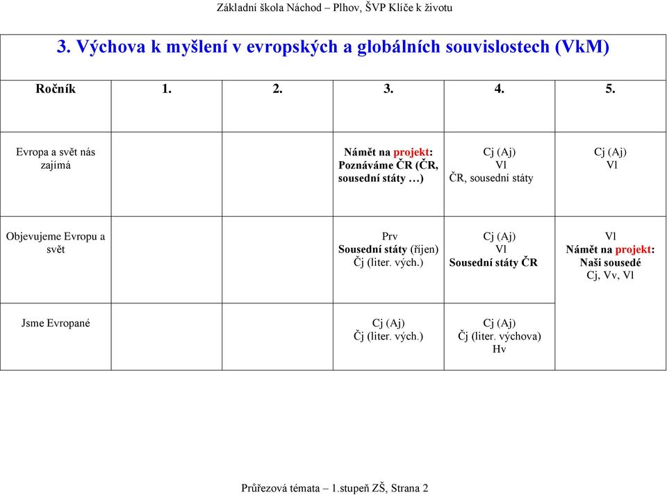 Evropu a svět Sousední státy (říjen) Čj (liter. vých.