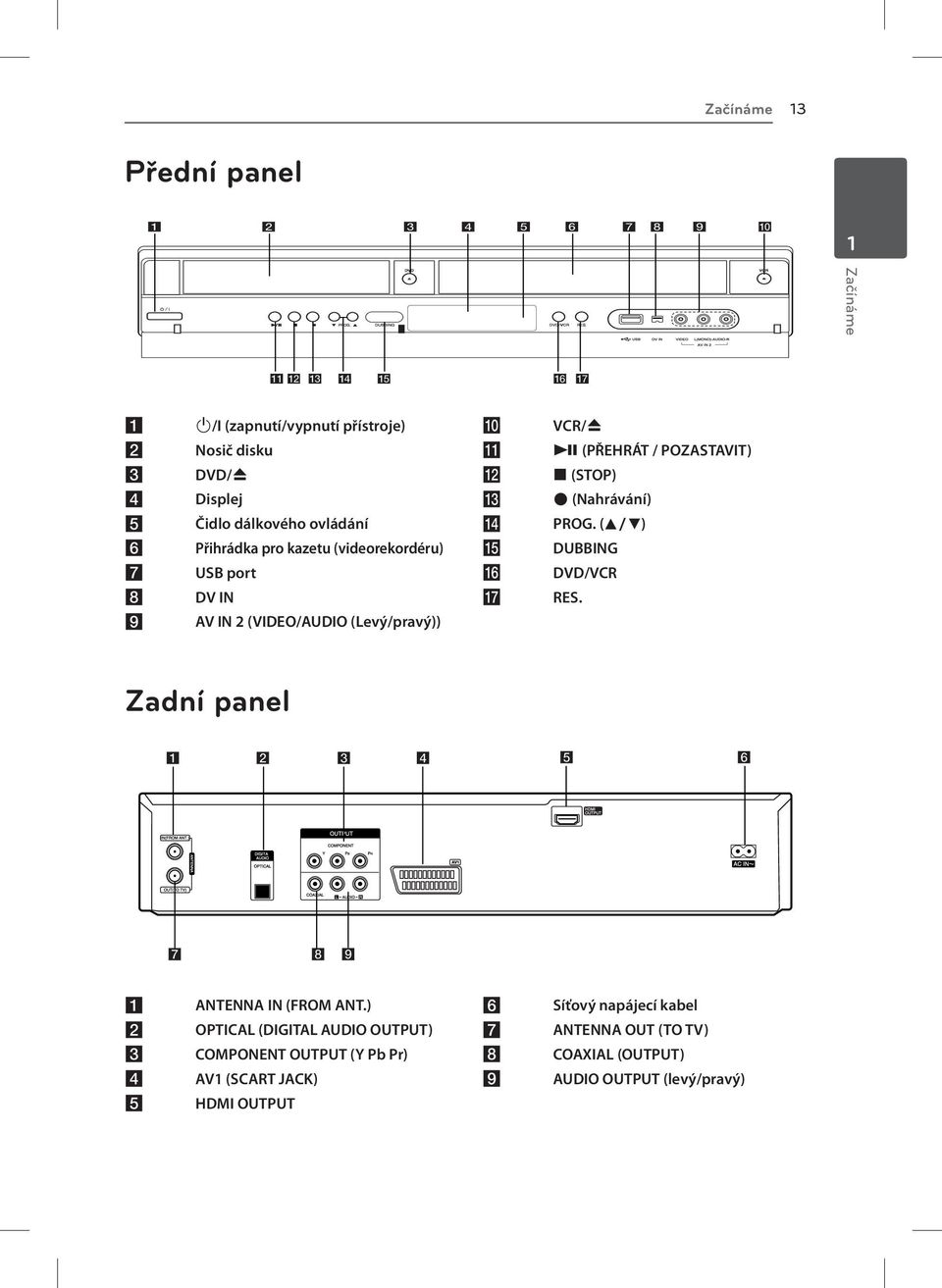 (STOP) X (Nahrávání) PROG. (w/s) DUBBING DVD/VCR RES. Zadní panel a b c d e ANTENNA IN (FROM ANT.