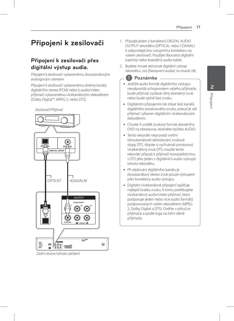 dekodérem (Dolby Digital, MPEG 2, nebo DTS) Zesilovač/Přijímač OPTICAL DIGITAL INPUT OPTICKÝ COAXIAL KOAXIÁLNÍ 1.