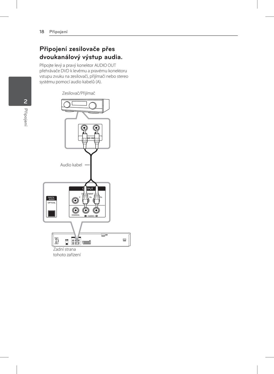 konektoru vstupu zvuku na zesilovači, přijímači nebo stereo systému pomocí audio