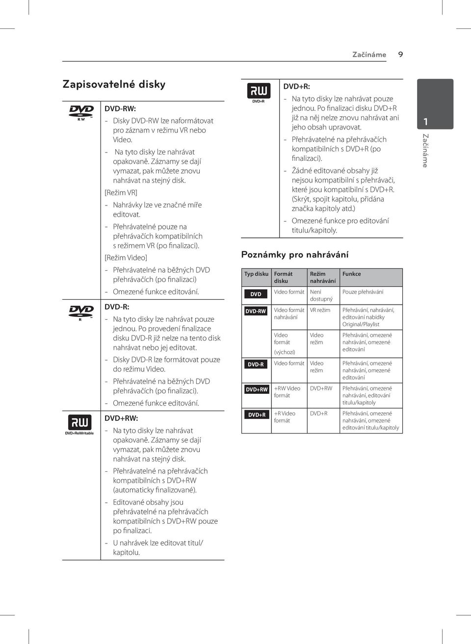 -- Přehrávatelné pouze na přehrávačích kompatibilních s režimem VR (po finalizaci). [Režim Video] -- Přehrávatelné na běžných DVD přehrávačích (po finalizaci) -- Omezené funkce editování.
