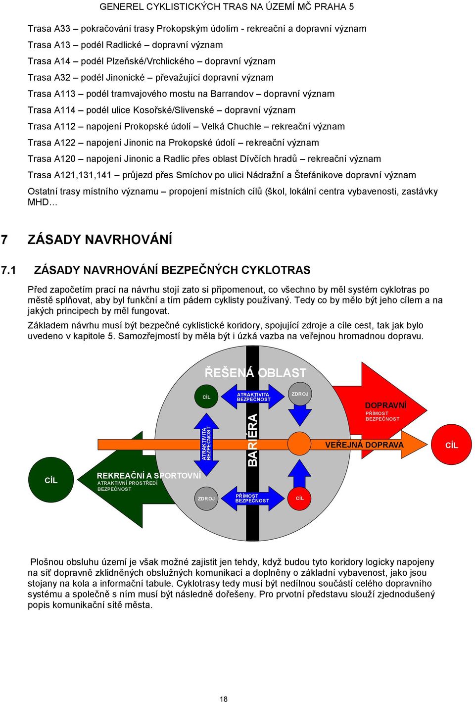 Chuchle rekreační význam Trasa A122 napojení Jinonic na Prokopské údolí rekreační význam Trasa A120 napojení Jinonic a Radlic přes oblast Dívčích hradů rekreační význam Trasa A121,131,141 průjezd