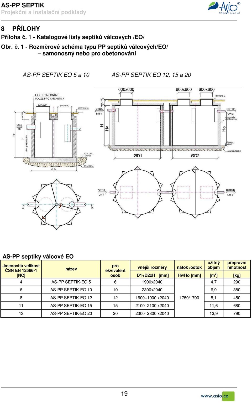 1 - Rozměrové schéma typu PP septiků válcových/eo/ samonosný nebo pro obetonování AS-PP SEPTIK EO 5 a 10 AS-PP SEPTIK EO 12, 15 a 20 AS-PP septiky válcové EO