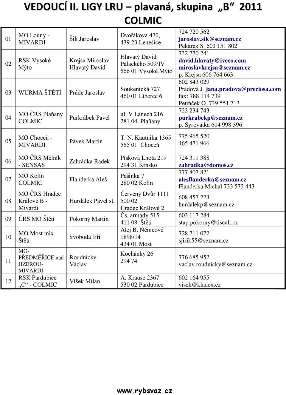 Purkrábek Pavel Pávek Martin Dvořákova 470, 439 23 Lenešice Hlavatý David Palackého 509/IV 566 01 Vysoké Mýto Soukenická 727 460 01 Liberec 6 ul. V Lánech 216 281 04 Plaňany T. N.