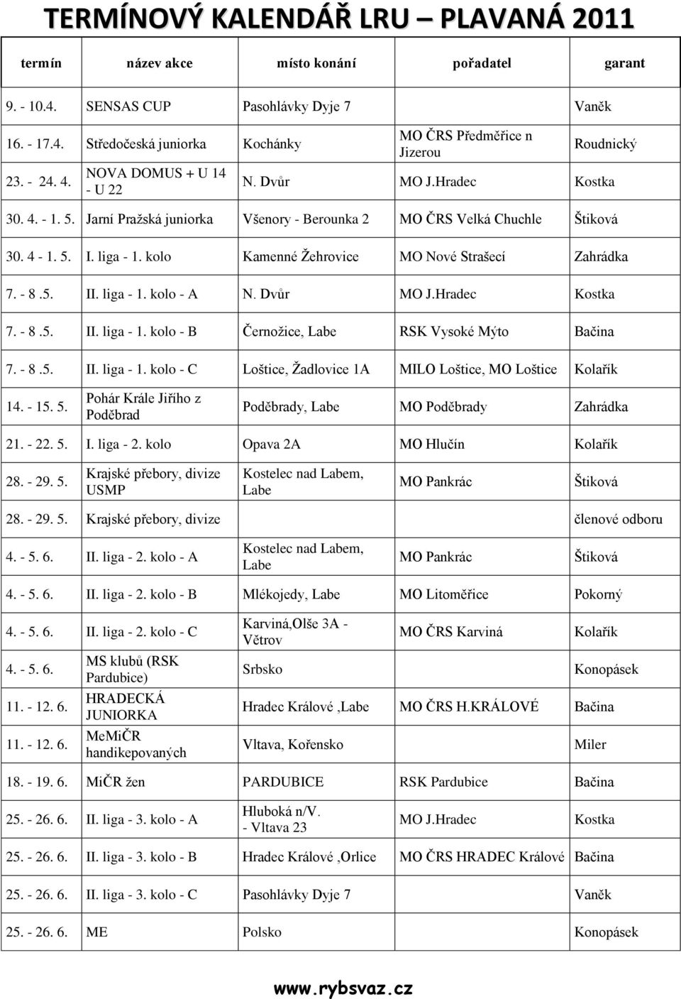 liga - 1. kolo Kamenné Ţehrovice MO Nové Strašecí Zahrádka 7. - 8.5. II. liga - 1. kolo - A N. Dvůr MO J.Hradec Kostka 7. - 8.5. II. liga - 1. kolo - B Černoţice, Labe RSK Vysoké Mýto Bačina 7. - 8.5. II. liga - 1. kolo - C Loštice, Ţadlovice 1A MILO Loštice, MO Loštice Kolařík 14.