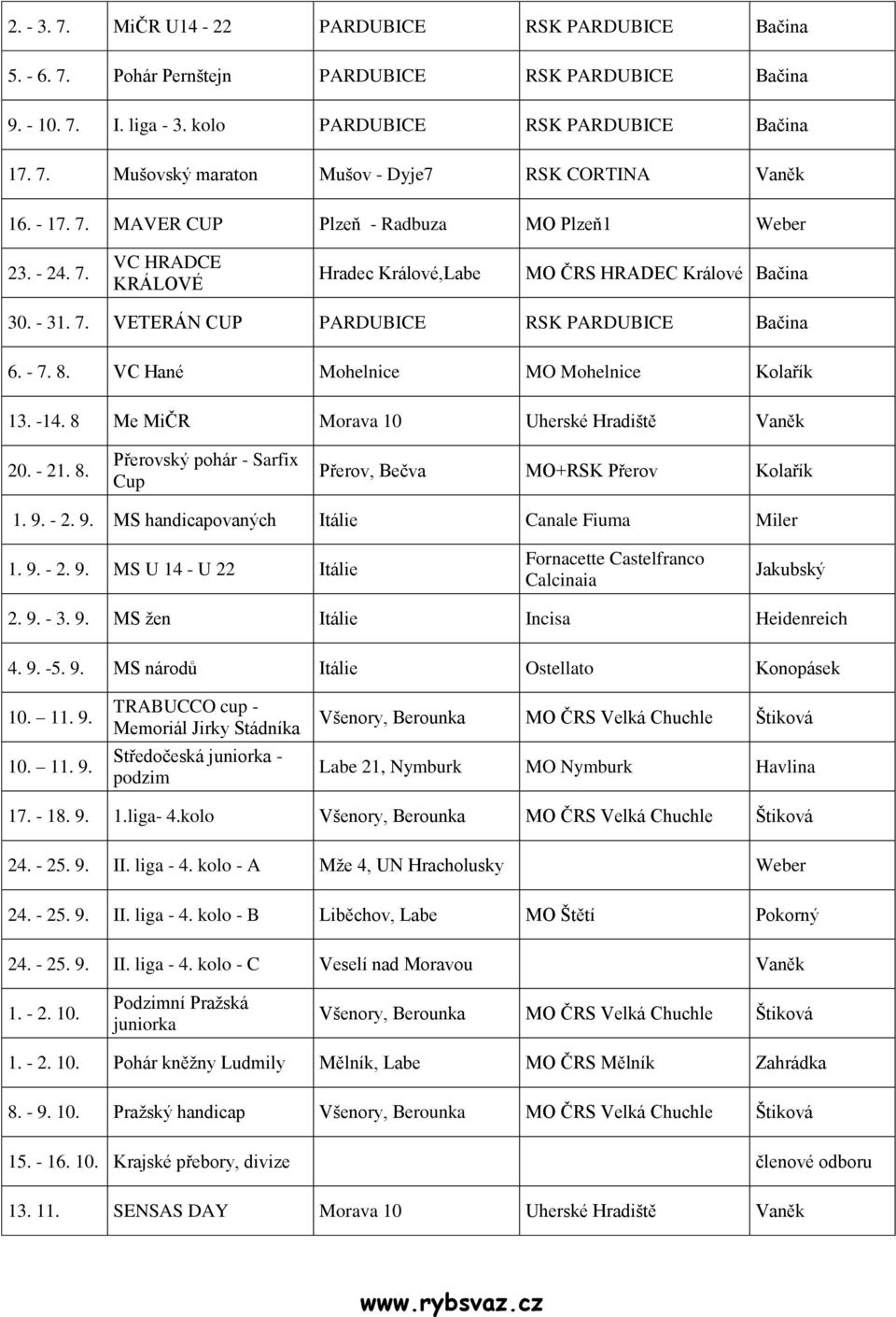 VC Hané Mohelnice MO Mohelnice Kolařík 13. -14. 8 Me MiČR Morava 10 Uherské Hradiště Vaněk 20. - 21. 8. Přerovský pohár - Sarfix Cup Přerov, Bečva MO+RSK Přerov Kolařík 1. 9.