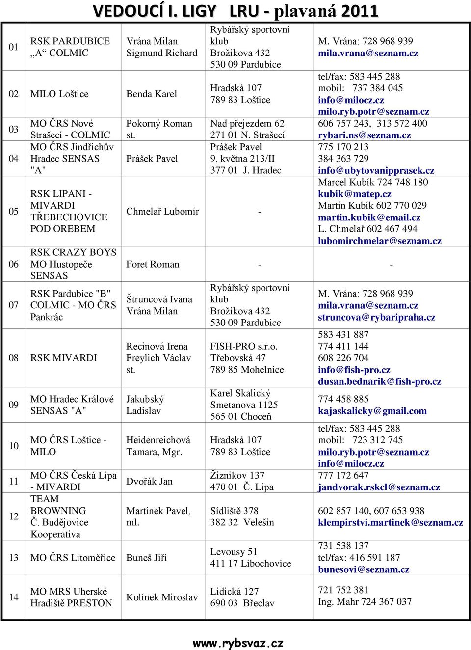 OREBEM RSK CRAZY BOYS MO Hustopeče SENSAS RSK Pardubice "B" COLMIC - MO ČRS Pankrác 08 RSK MIVARDI 09 10 11 12 MO Hradec Králové SENSAS "A" MO ČRS Loštice - MILO MO ČRS Česká Lípa - MIVARDI TEAM
