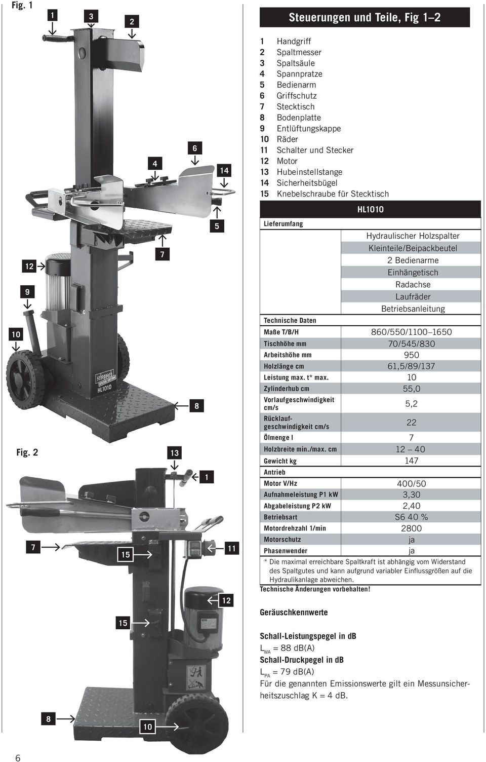 2 13 7 15 15 8 1 5 11 12 Lieferumfang Hydraulischer Holzspalter Kleinteile/Beipackbeutel 2 Bedienarme Einhängetisch Radachse Laufräder Betriebsanleitung Technische Daten Maße T/B/H 860/550/1100 1650