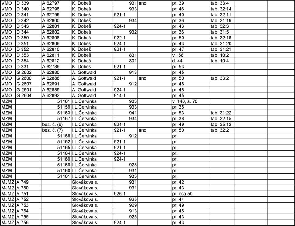 Dobeš 921-1 pr. 47 tab. 31:21 VMO D 353 A 62811 K. Dobeš 831 v. 58 tab. 10:2 VMO D 354 A 62812 K. Dobeš 801 d. 44 tab. 10:4 VMO D 331 A 62789 K. Dobeš 921-1 pr. 53 VMO G 2602 A 62880 A.