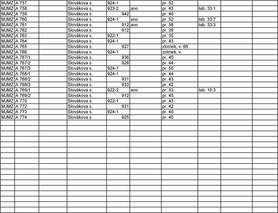 924-1 zolmek, v. MJMZ A 767/1 Slovákova s. 936 pr. 40 MJMZ A 767/2 Slovákova s. 928 pr. 44 MJMZ A 767/3 Slovákova s. 924-1 pr. 50 MJMZ A 768/1 Slovákova s. 924-1 pr. 44 MJMZ A 768/2 Slovákova s.