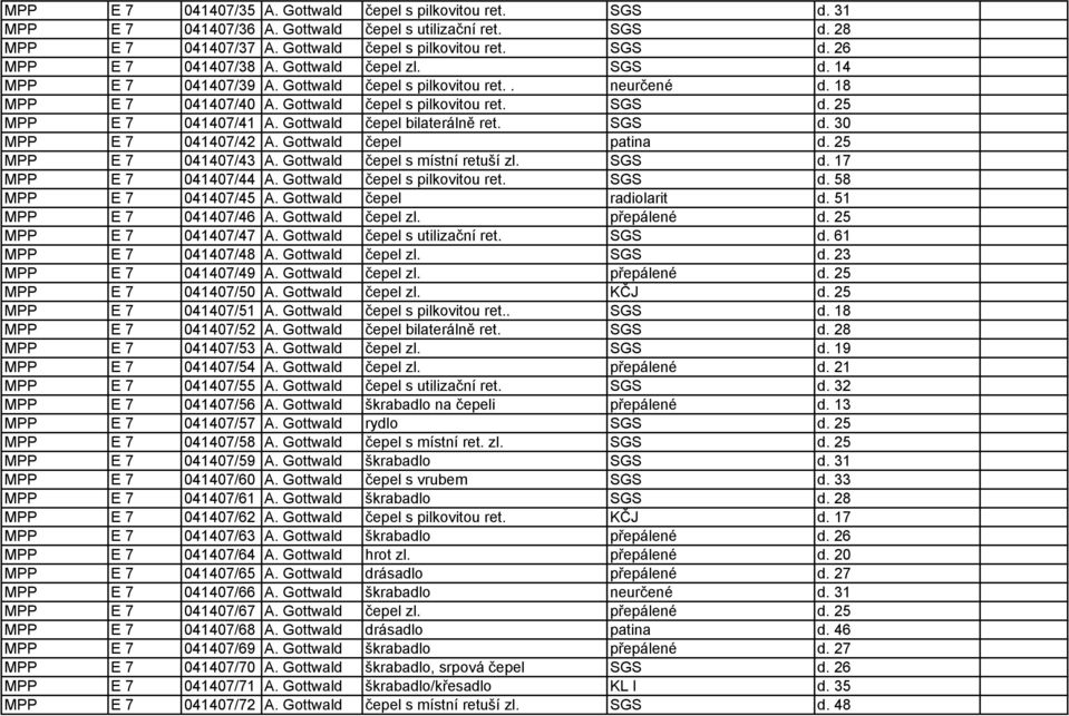 Gottwald čepel bilaterálně ret. SGS d. 30 MPP E 7 041407/42 A. Gottwald čepel patina d. 25 MPP E 7 041407/43 A. Gottwald čepel s místní retuší zl. SGS d. 17 MPP E 7 041407/44 A.