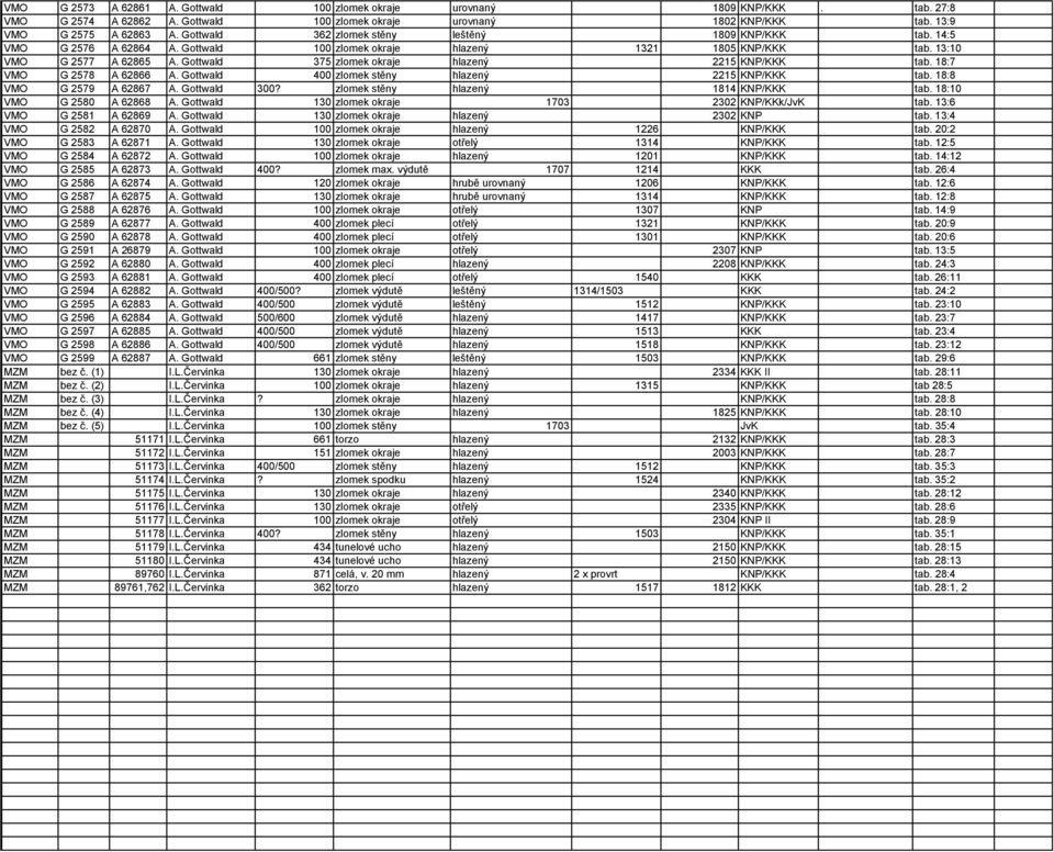 Gottwald 375 zlomek okraje hlazený 2215 KNP/KKK tab. 18:7 VMO G 2578 A 62866 A. Gottwald 400 zlomek stěny hlazený 2215 KNP/KKK tab. 18:8 VMO G 2579 A 62867 A. Gottwald 300?