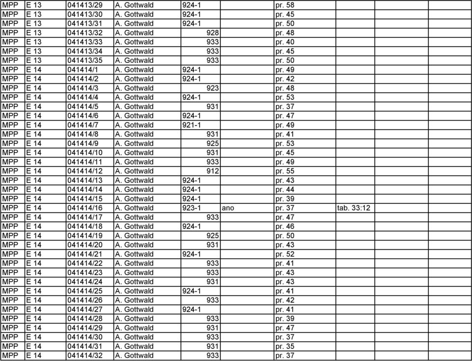 Gottwald 923 pr. 48 MPP E 14 041414/4 A. Gottwald 924-1 pr. 53 MPP E 14 041414/5 A. Gottwald 931 pr. 37 MPP E 14 041414/6 A. Gottwald 924-1 pr. 47 MPP E 14 041414/7 A. Gottwald 921-1 pr.