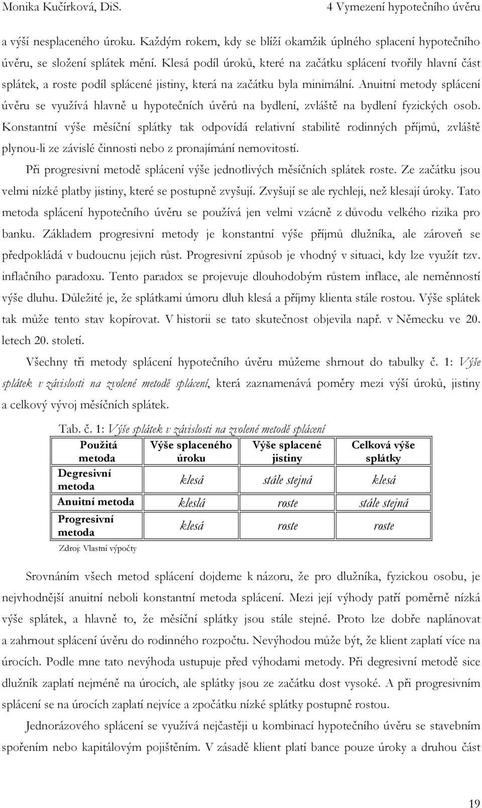 Anuitní metody splácení úvěru se využívá hlavně u hypotečních úvěrů na bydlení, zvláště na bydlení fyzických osob.