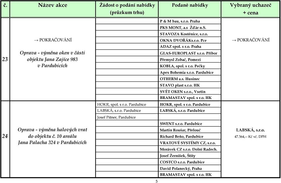 r.o. Pardubice LABSKÁ, s.r.o. Pardubice Josef Pitner, Pardubice SWENT s.r.o. Pardubice Oprava - výměna halových vrat Martin Roušar, Přelouč LABSKÁ, s.r.o. 24 do objektu č.