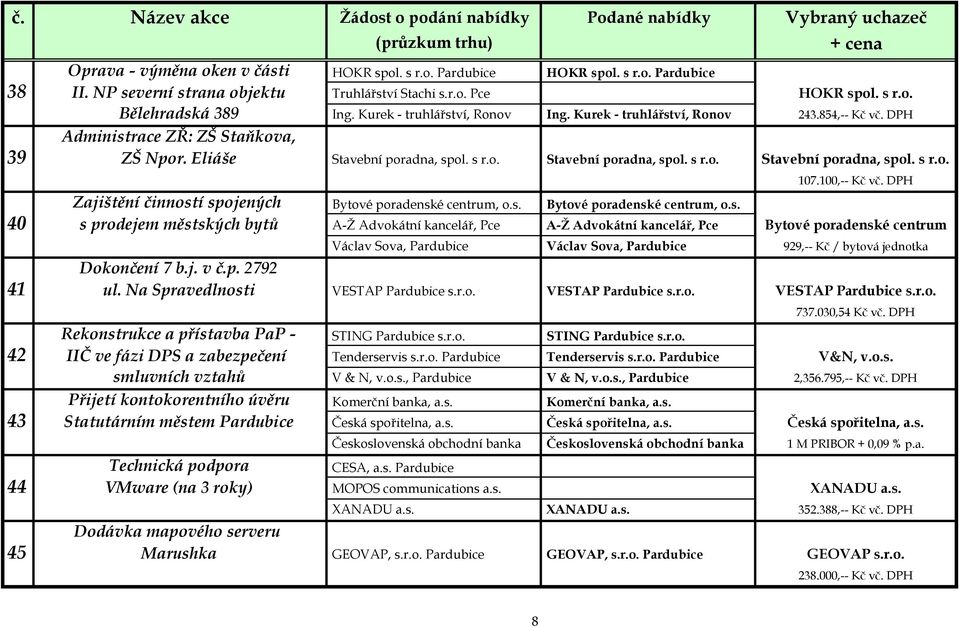 100,-- Kč vč. DPH Zajištění činnost