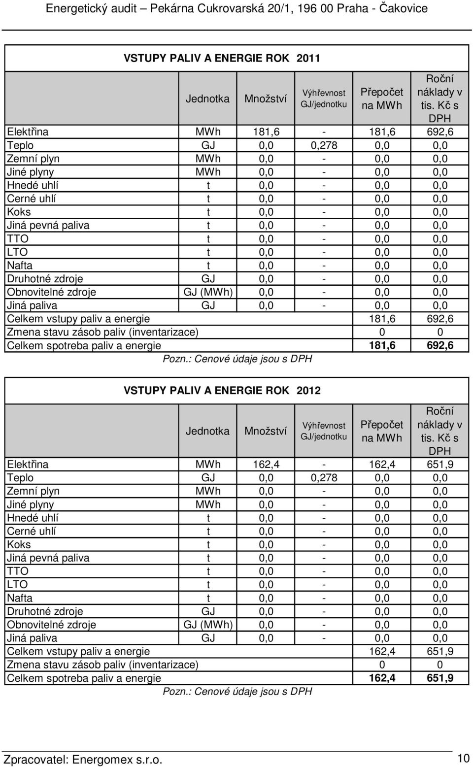 Kč s DPH MWh 181,6-181,6 692,6 GJ 0,0 0,278 0,0 0,0 MWh 0,0-0,0 0,0 MWh 0,0-0,0 0,0 t 0,0-0,0 0,0 t 0,0-0,0 0,0 t 0,0-0,0 0,0 t 0,0-0,0 0,0 t 0,0-0,0 0,0 t 0,0-0,0 0,0 t 0,0-0,0 0,0 GJ 0,0-0,0 0,0 GJ