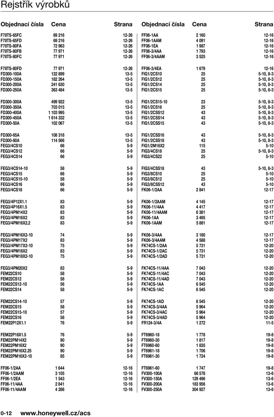 - FEG/PMX - FEG/PM1X - FEG/PM1X. - FEG/PM1X- - FEG/PM1X - FEG/PM1X- - FEG/PM1X - FEG/PM1X- - FEG/PM0X - FEMCS - FEMCS - FEMCS- - FEMCS - FEMCS- - FEMCS1 - FEMCS1- - FEMCS1 - FEMPX1.1 - FEMP1X1.