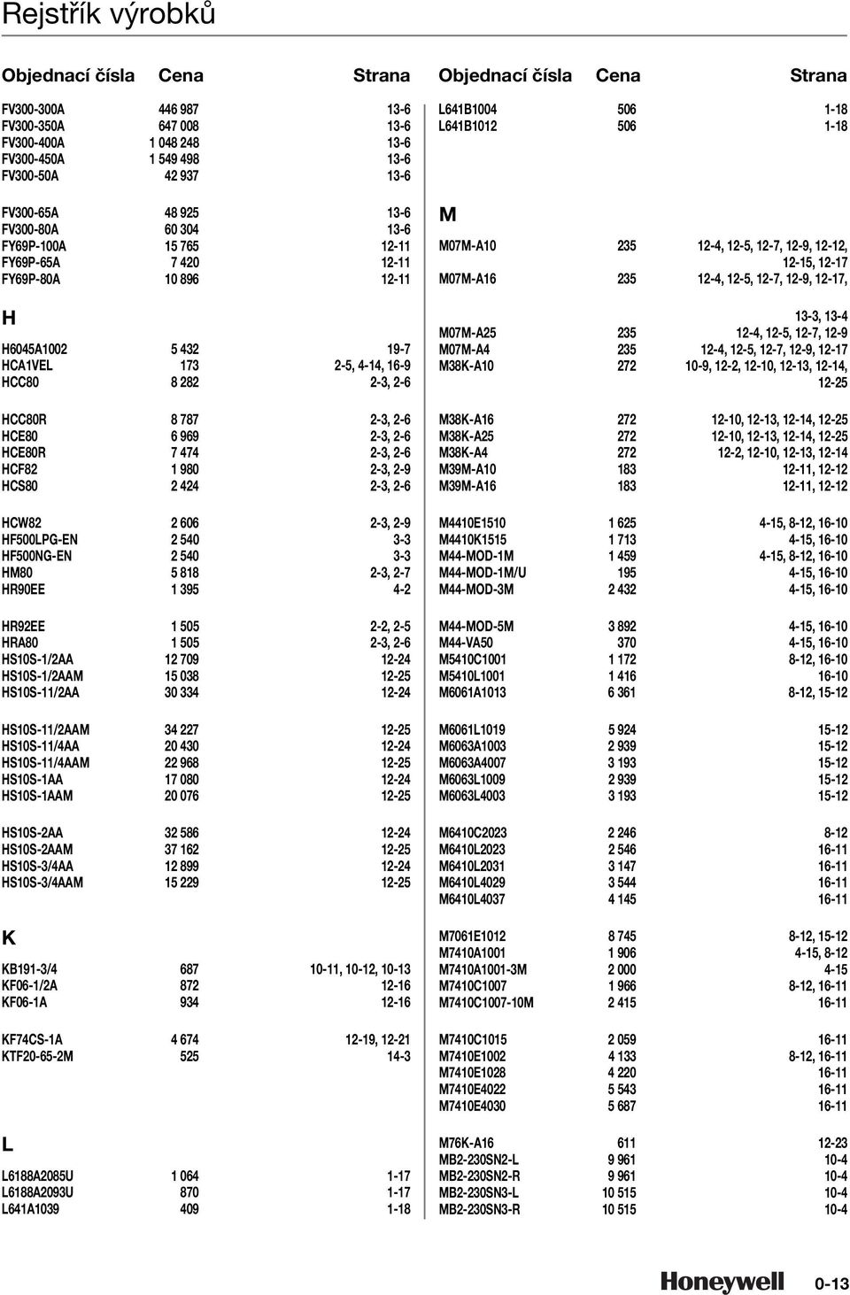 - HSS-/AA 0 - HSS-/AAM - HSS-/AA 0 0 - HSS-/AAM - HSS-1AA 1 00 - HSS-1AAM 0 0 - HSS-AA - HSS-AAM 1 - HSS-/AA - HSS-/AAM 1 - K KB11-/ -, -, - KF0-1/A -1 KF0-1A -1 KFCS-1A -1, -1 KTF0--M - L L1A0U 1 0