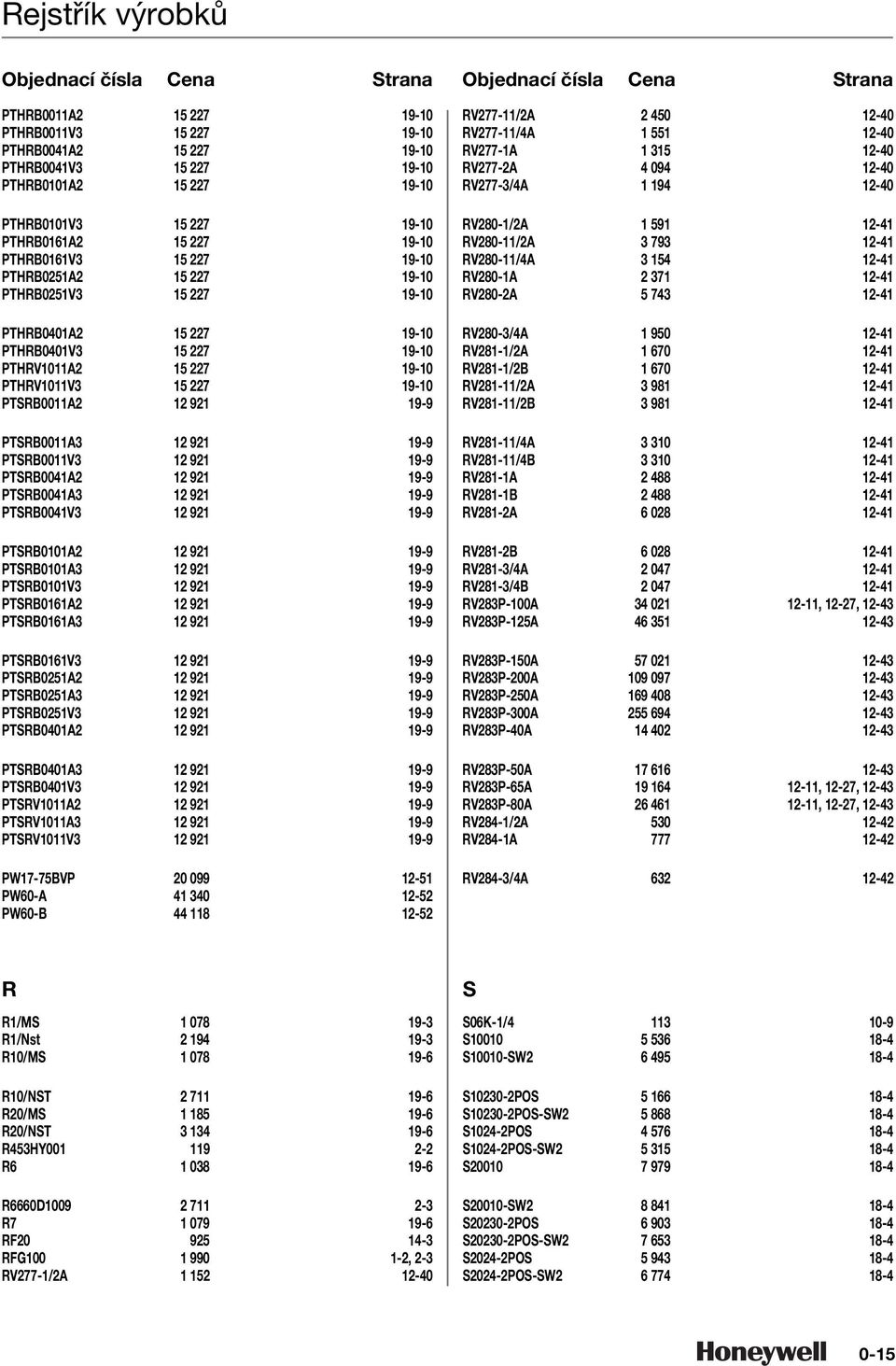 PTSRB011A 1 1- PTSRB011A 1 1- PTSRB011V 1 1- PTSRB01A 1 1- PTSRB01A 1 1- PTSRB01V 1 1- PTSRB001A 1 1- PTSRB001A 1 1- PTSRB001V 1 1- PTSRVA 1 1- PTSRVA 1 1- PTSRVV 1 1- PW1-BVP 0 0-1 PW0-A 1 0 - PW0-B