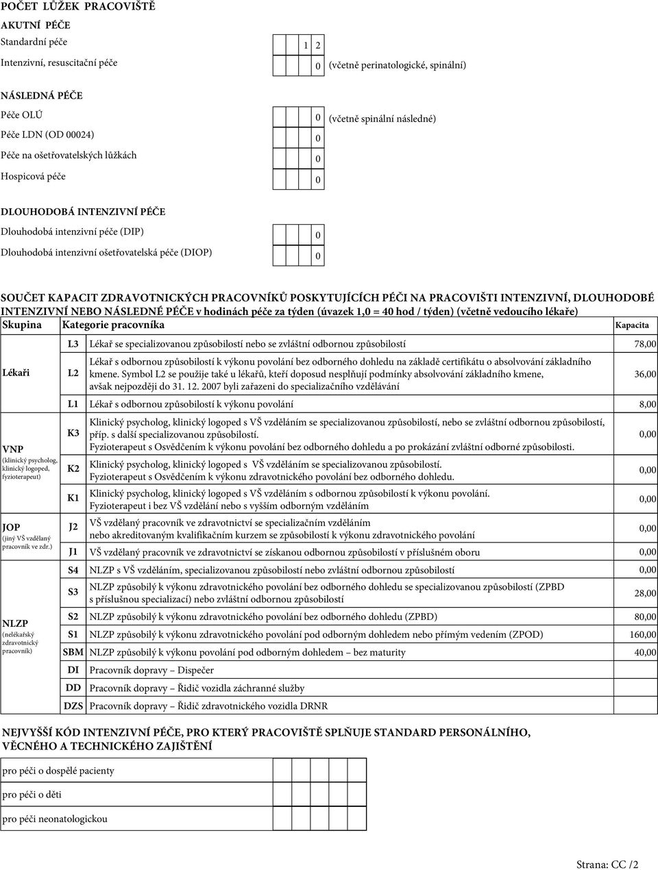 PRACOVNÍKŮ POSKYTUJÍCÍCH PÉČI NA PRACOVIŠTI INTENZIVNÍ, DLOUHODOBÉ INTENZIVNÍ NEBO NÁSLEDNÉ PÉČE v hodinách péče za týden (úvazek,0 = 40 hod / týden) (včetně vedoucího lékaře) Skupina Kategorie