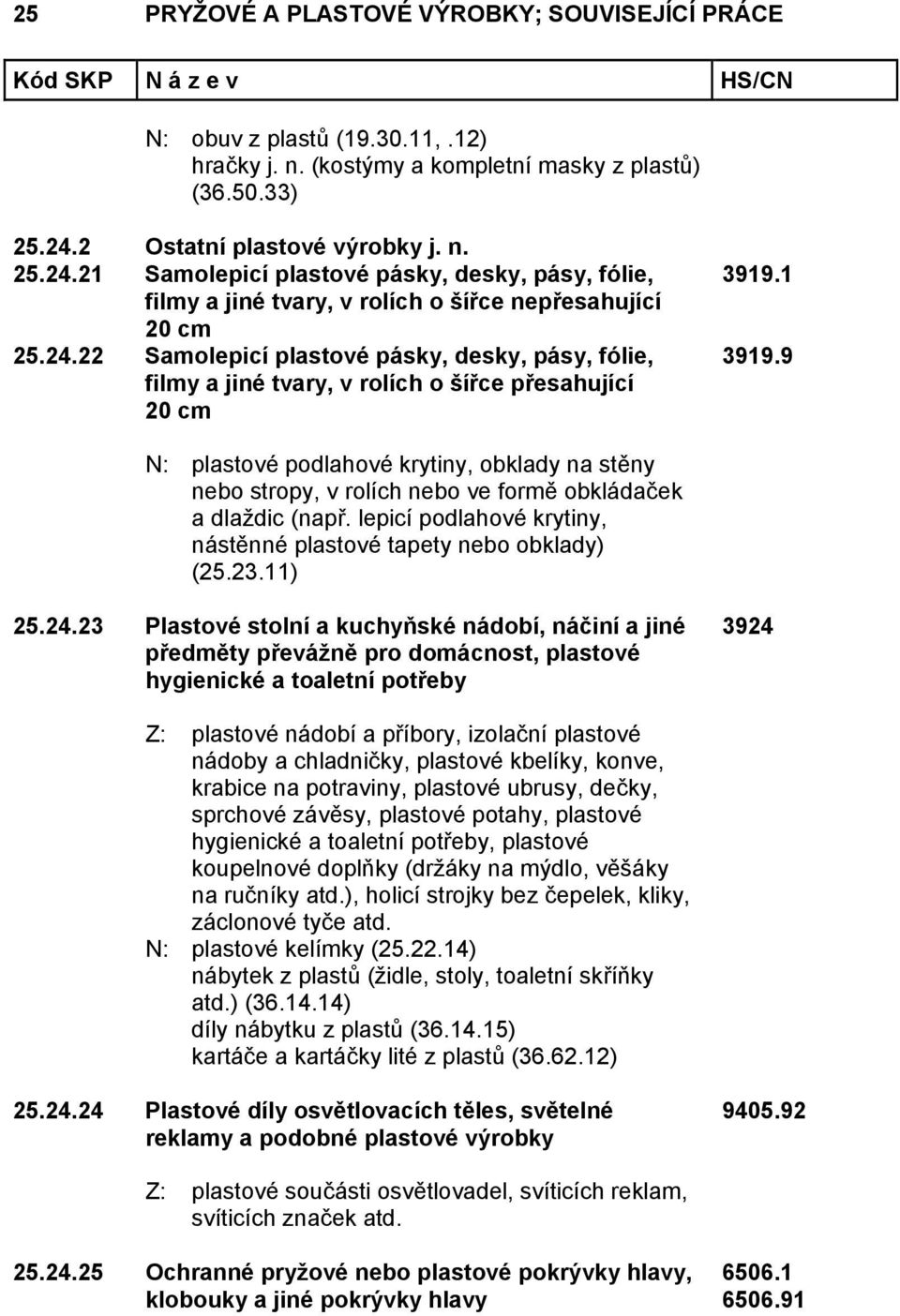 1 3919.9 N: plastové podlahové krytiny, obklady na stěny nebo stropy, v rolích nebo ve formě obkládaček a dlaždic (např. lepicí podlahové krytiny, nástěnné plastové tapety nebo obklady) (25.23.11) 25.