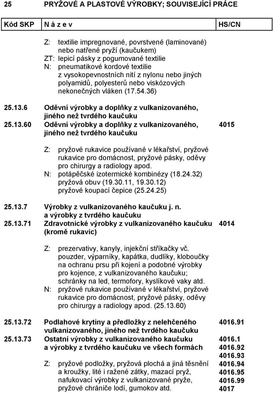 6 Oděvní výrobky a doplňky z vulkanizovaného, jiného než tvrdého kaučuku 25.13.