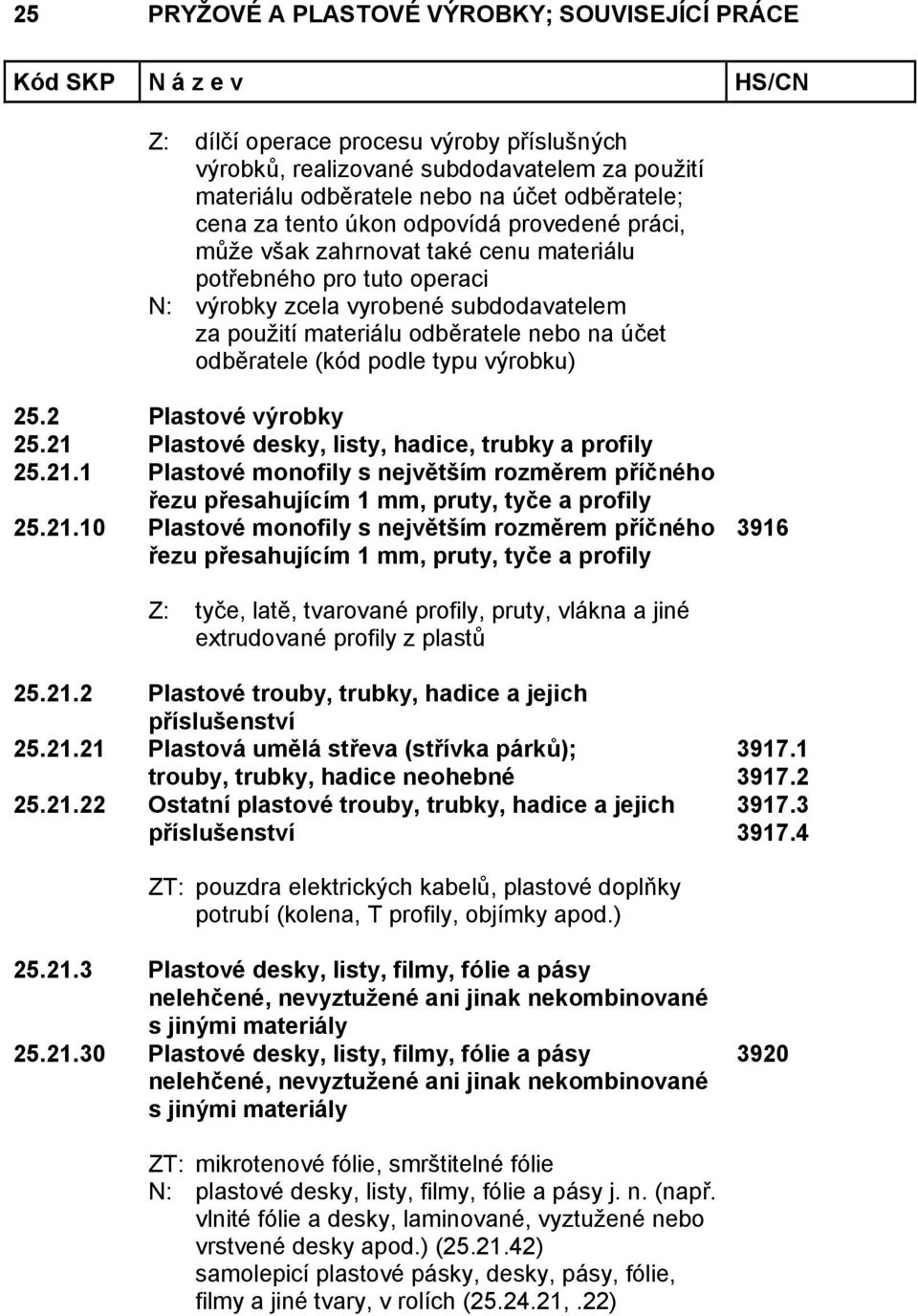 2 Plastové výrobky 25.21 