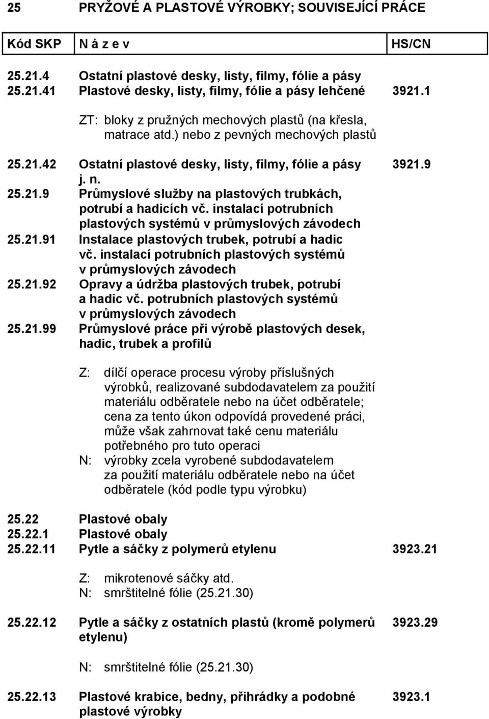 instalací potrubních plastových systémů v průmyslových závodech 25.21.91 Instalace plastových trubek, potrubí a hadic vč. instalací potrubních plastových systémů v průmyslových závodech 25.21.92 Opravy a údržba plastových trubek, potrubí a hadic vč.