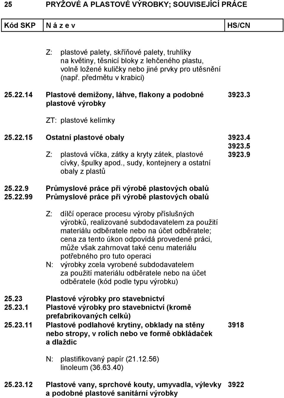 , sudy, kontejnery a ostatní obaly z plastů 3923.4 3923.5 3923.9 25.22.