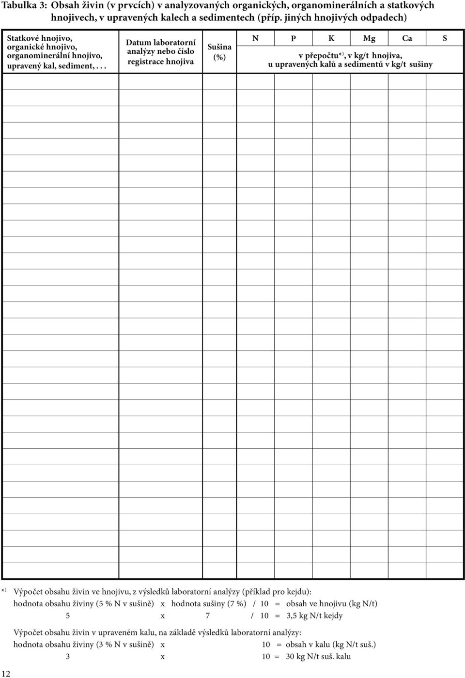 .. Datum laboratorní analýzy nebo číslo registrace hnojiva Sušina (%) P K Mg Ca S v přepočtu* ), v kg/t hnojiva, u upravených kalů a sedimentů v kg/t sušiny * ) Výpočet obsahu živin ve hnojivu, z