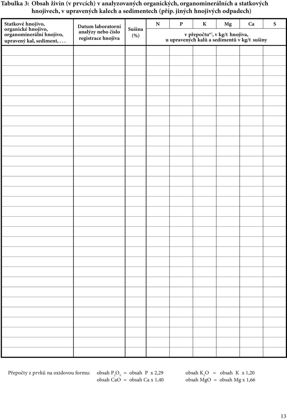 .. Datum laboratorní analýzy nebo číslo registrace hnojiva Sušina (%) P K Mg Ca S v přepočtu* ), v kg/t hnojiva, u upravených kalů a