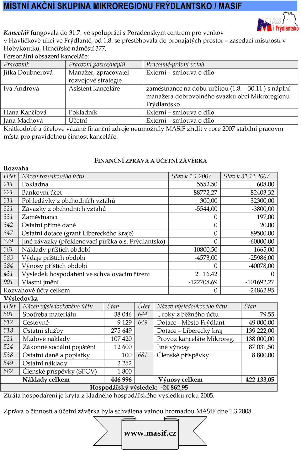 Personální obsazení kanceláře: Pracovník Pracovní pozice/náplň Pracovně-právní vztah Jitka Doubnerová Manažer, zpracovatel Externí smlouva o dílo rozvojové strategie Iva Andrová Asistent kanceláře