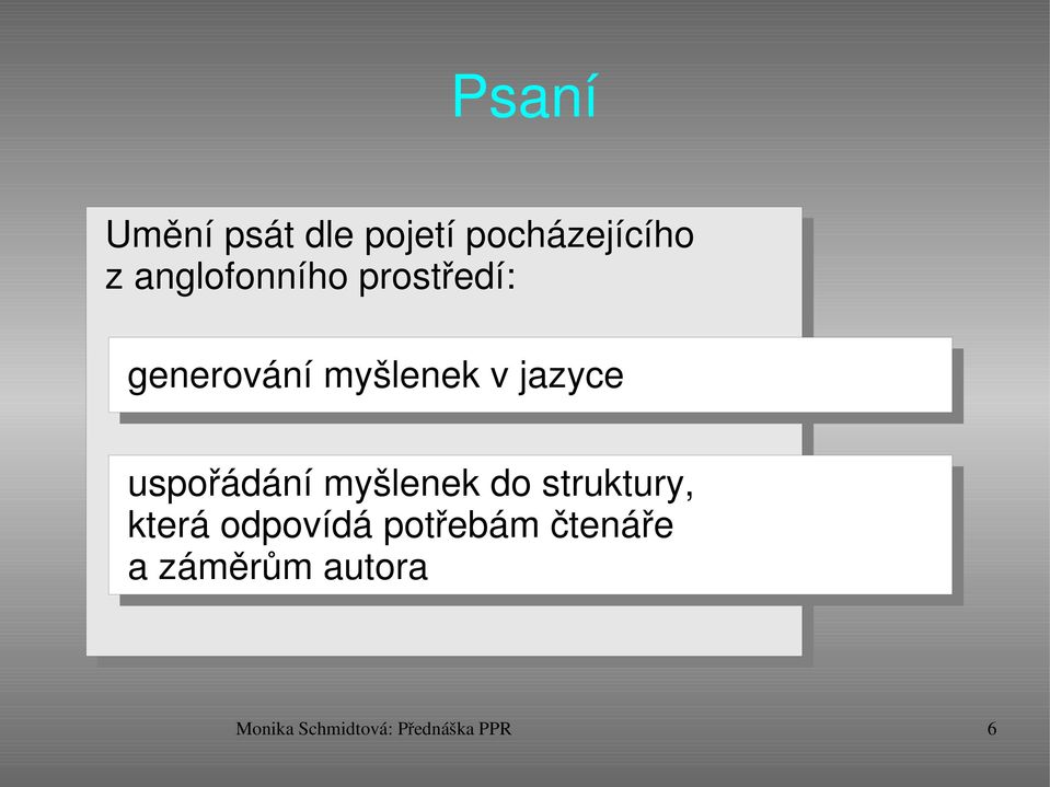 uspořádání myšlenek do struktury, která odpovídá