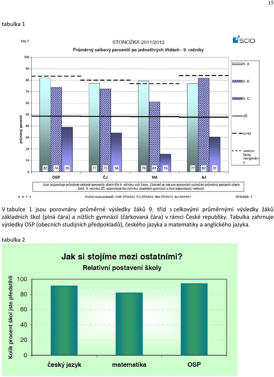 gymnázií (čárkovaná čára) v rámci České republiky.