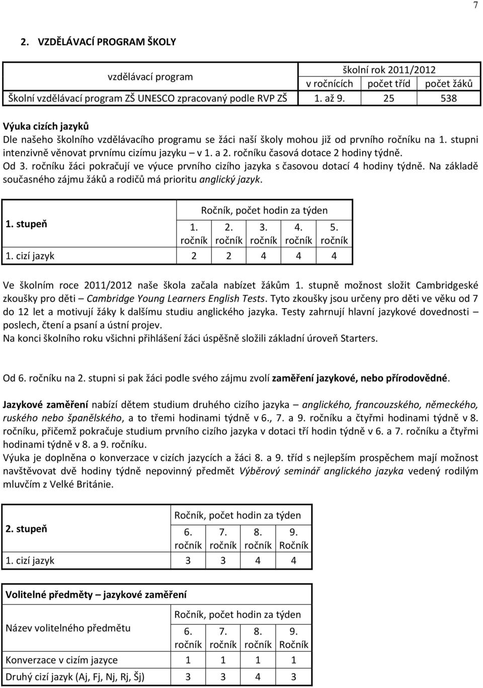 ročníku časová dotace 2 hodiny týdně. Od 3. ročníku žáci pokračují ve výuce prvního cizího jazyka s časovou dotací 4 hodiny týdně. Na základě současného zájmu žáků a rodičů má prioritu anglický jazyk.
