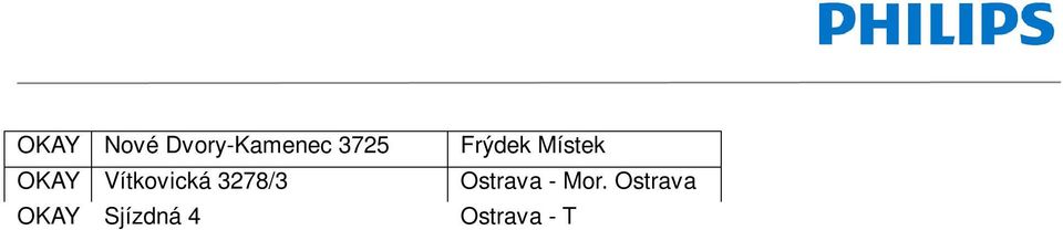 OKAY Rašínova třída 1669 Hradec Králové OKAY Řípská 1477/29 Brno OKAY Hněvkovského 701/63 Brno OKAY Ostravská 2029/75 Český Těšín OKAY Tovární 40 Olomouc OKAY Pivovarská 1677/19 Cheb OKAY Podhoří 369