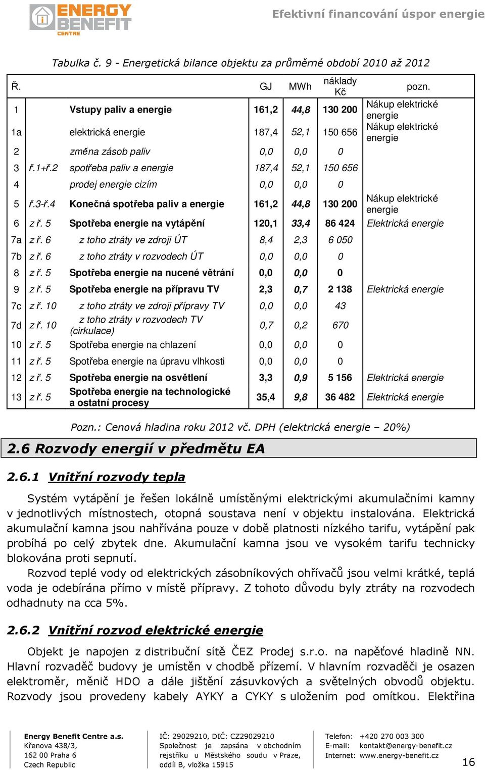 Nákup elektrické energie Nákup elektrické energie 4 prodej energie cizím 0,0 0,0 0 5 ř.3-ř.4 Konečná spotřeba paliv a energie 161,2 44,8 130 200 Nákup elektrické energie 6 z ř.