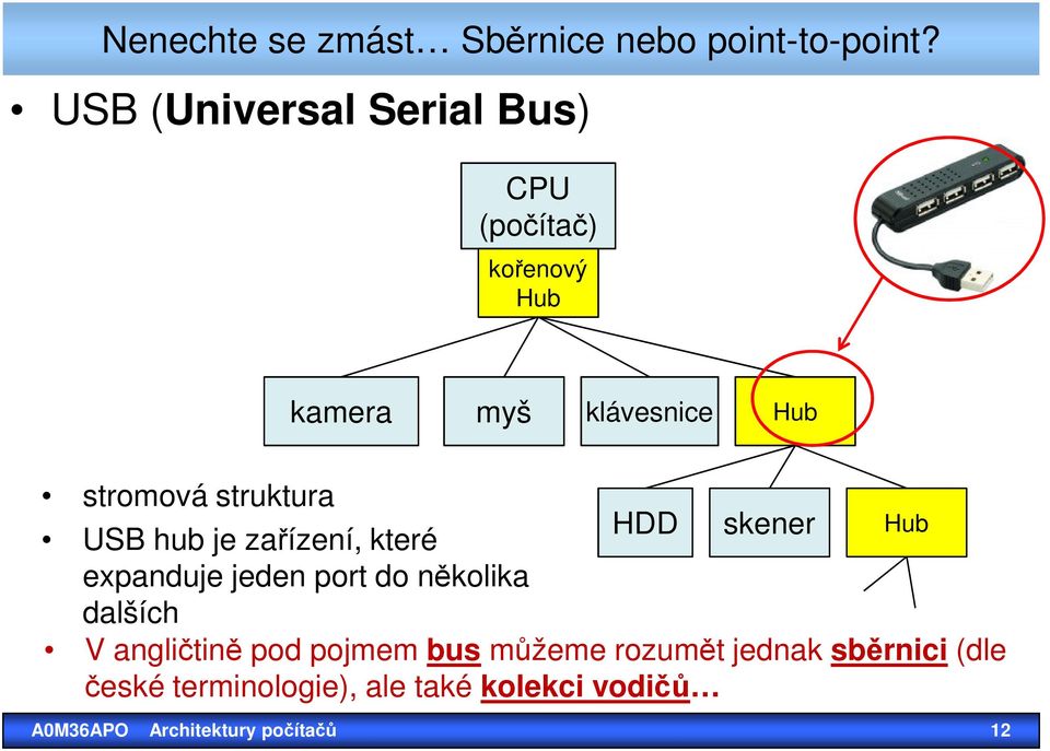 struktura HDD skener Hub USB hub je zařízení, které expanduje jeden port do několika dalších