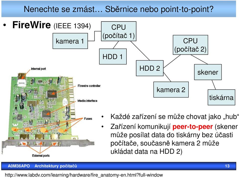 zařízení se může chovat jako hub Zařízení komunikují peer-to-peer (skener může posílat data do tiskárny bez