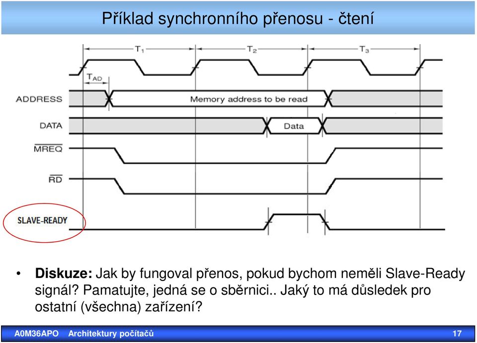 Pamatujte, jedná se o sběrnici.