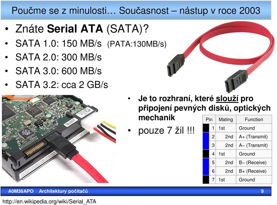 2: cca 2 GB/s Je to rozhraní, které slouží pro připojení pevných disků, optických mechanik pouze 7 žil!