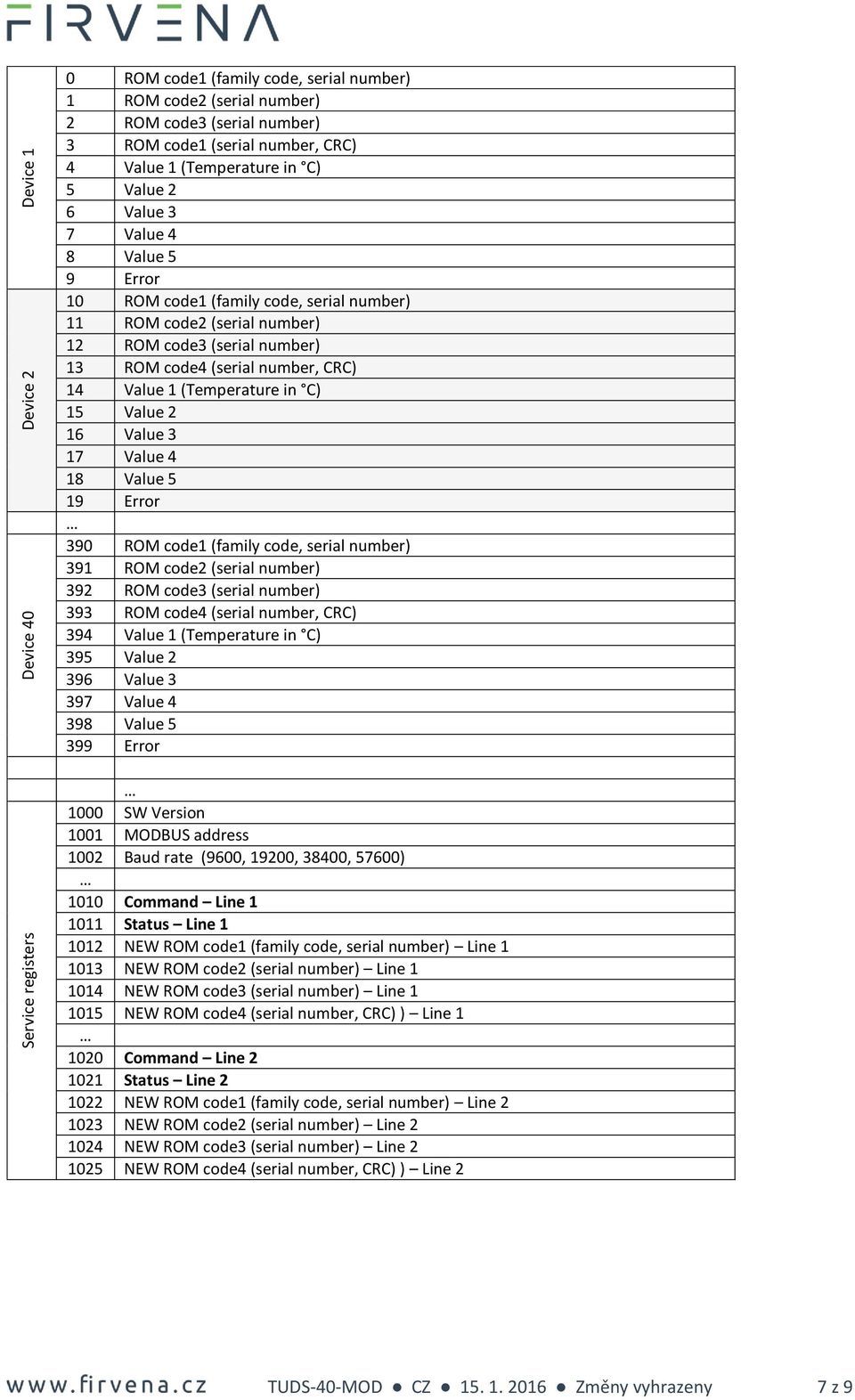 15 Value 2 16 Value 3 17 Value 4 18 Value 5 19 Error 390 ROM code1 (family code, serial number) 391 ROM code2 (serial number) 392 ROM code3 (serial number) 393 ROM code4 (serial number, CRC) 394