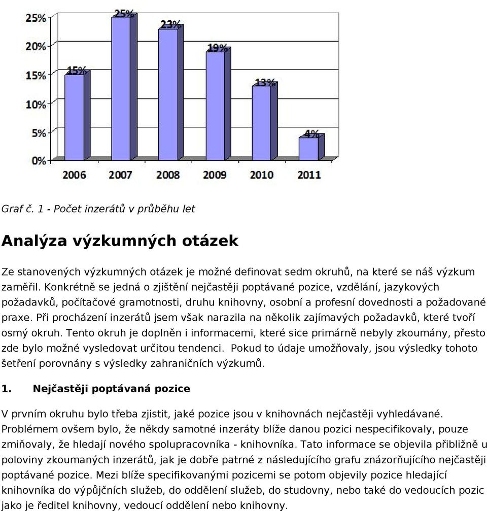 Při procházení inzerátů jsem však narazila na několik zajímavých požadavků, které tvoří osmý okruh.