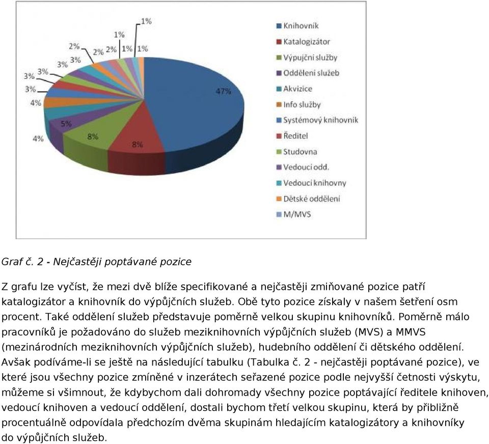 Poměrně málo pracovníků je požadováno do služeb meziknihovních výpůjčních služeb (MVS) a MMVS (mezinárodních meziknihovních výpůjčních služeb), hudebního oddělení či dětského oddělení.