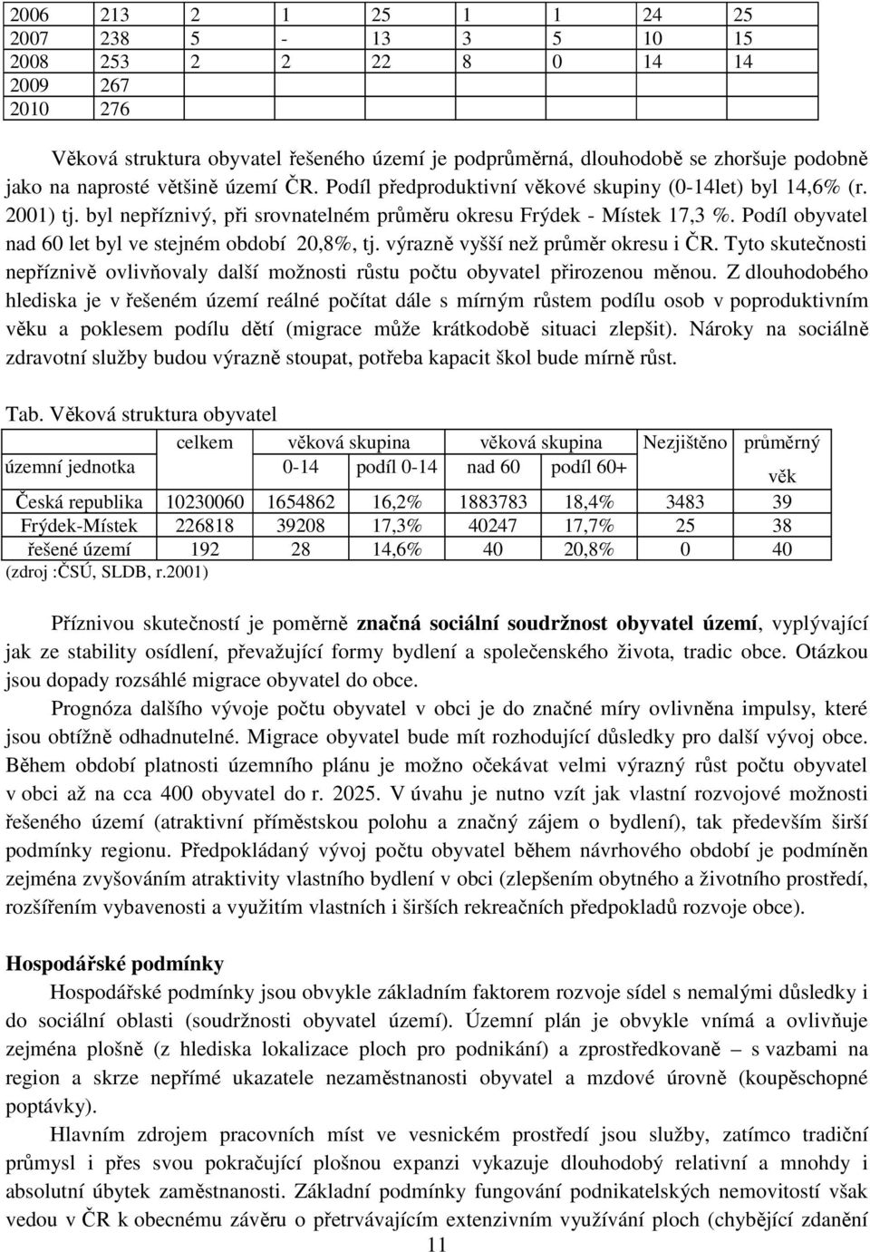 Podíl obyvatel nad 60 let byl ve stejném období 20,8%, tj. výrazně vyšší než průměr okresu i ČR. Tyto skutečnosti nepříznivě ovlivňovaly další možnosti růstu počtu obyvatel přirozenou měnou.